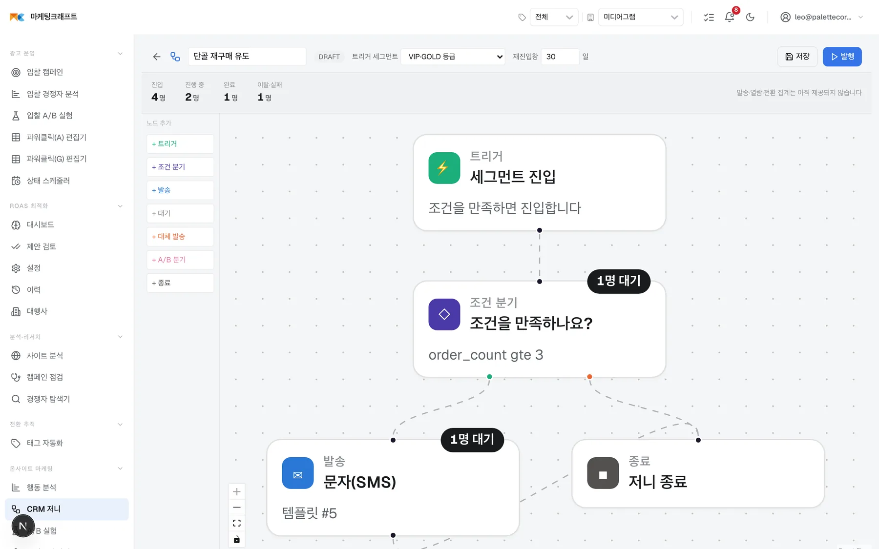 트리거·조건·발송·대기를 캔버스에서 잇습니다. 어느 분기로 몇 명이 갔는지 노드마다 보입니다.