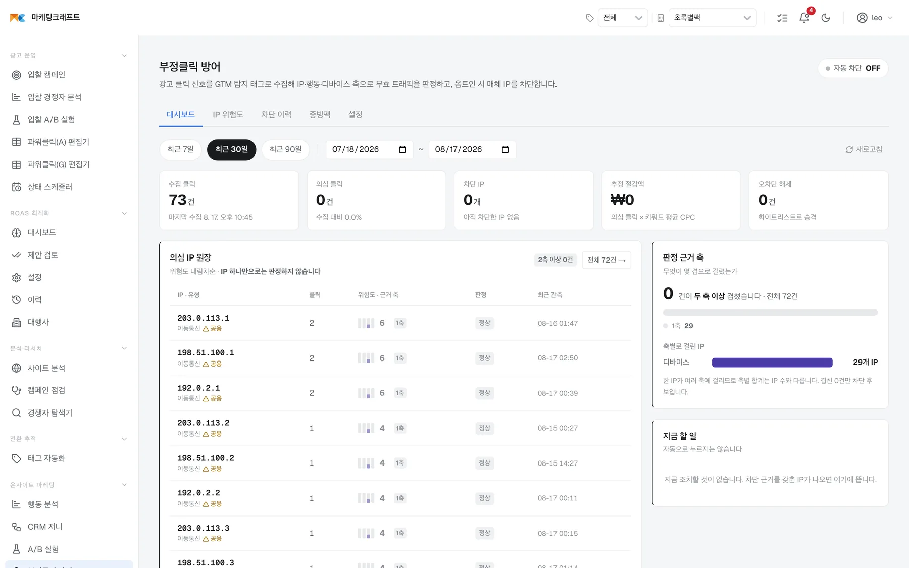 IP 하나로 판정하지 않습니다. 데이터센터·프록시·반복 클릭 같은 축이 겹칠 때만 의심으로 올리고, 몇 개 축에 걸렸는지를 함께 보여줍니다. (화면의 IP는 문서용 예시 대역입니다)
