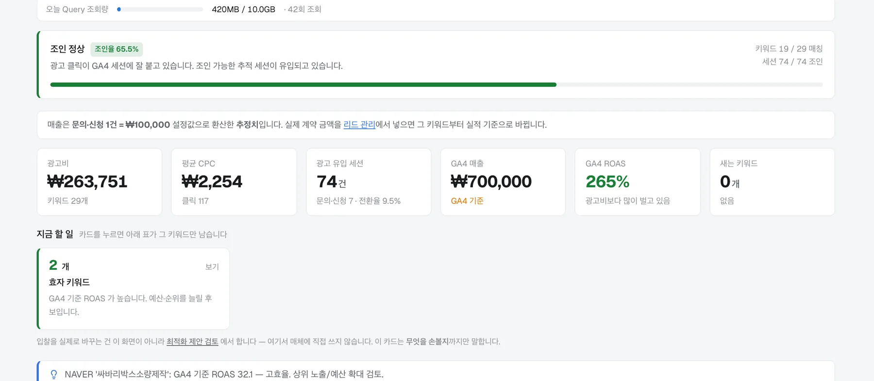 매체에서 가져온 광고비·키워드를 GA4의 세션·전환에 키워드 단위로 붙입니다. 얼마나 붙었는지를 조인율로 먼저 밝힙니다. (화면의 매출은 문의·신청 1건을 설정값으로 환산한 추정치입니다)