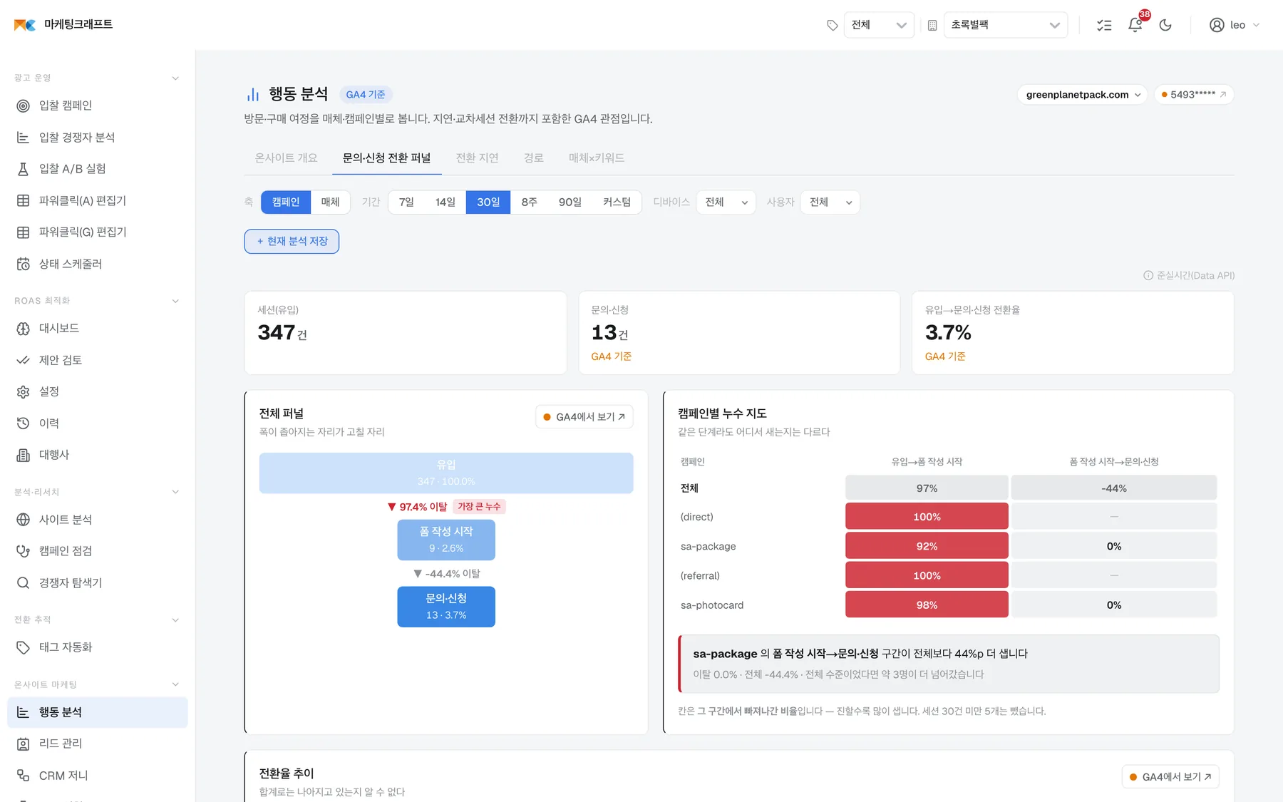 어느 단계에서 좁아지는지, 그 이탈이 특정 캠페인에서만 유독 큰지까지. 구매가 아니라 문의·신청이 목표인 사이트도 같은 방식으로 봅니다.