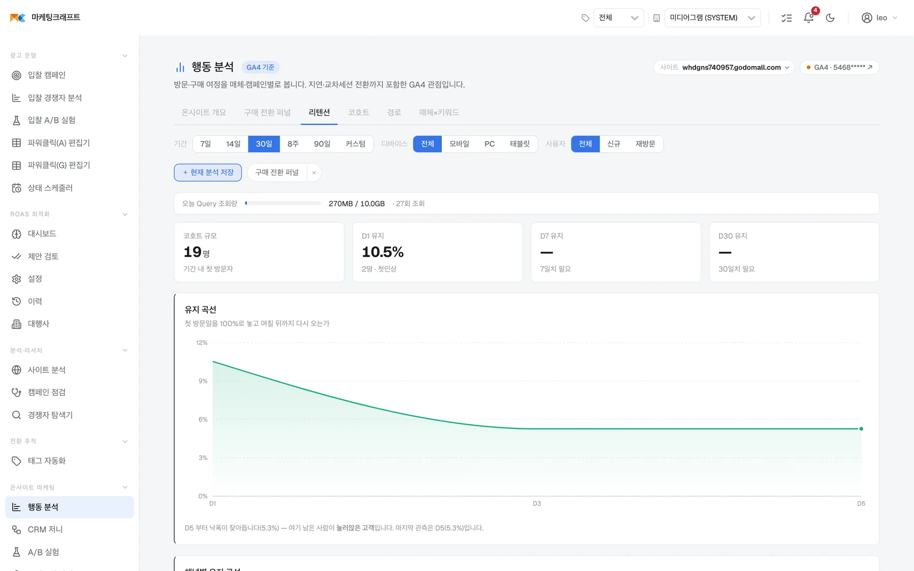 첫 방문을 100%로 놓고 며칠 뒤에 다시 오는지. 산 사람이 또 사는지를 묻는 지표라 쇼핑몰에서만 보여줍니다.