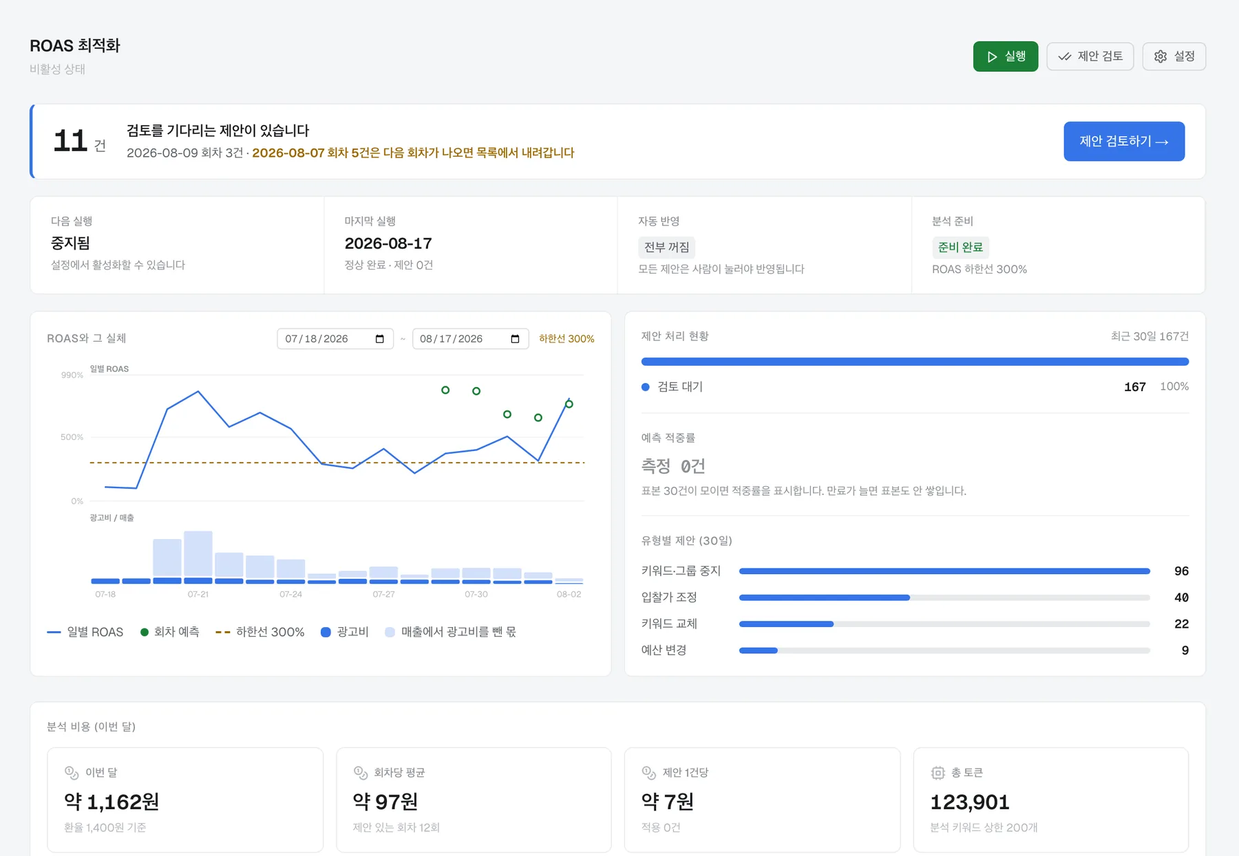 검토를 기다리는 제안, 처리 현황, 예측 적중률, 유형별 제안을 한 화면에서.