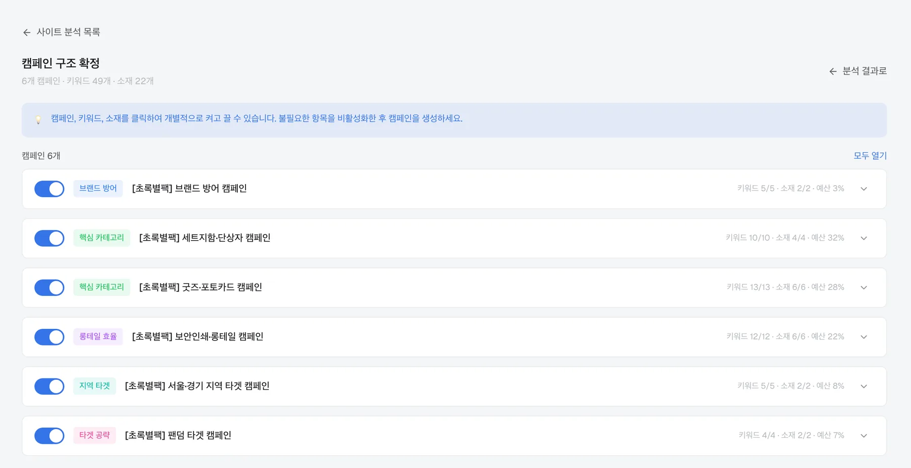 성격별로 나뉜 캠페인 구조. 캠페인마다 키워드·소재 수와 예산 비율까지 나눠서 나옵니다.